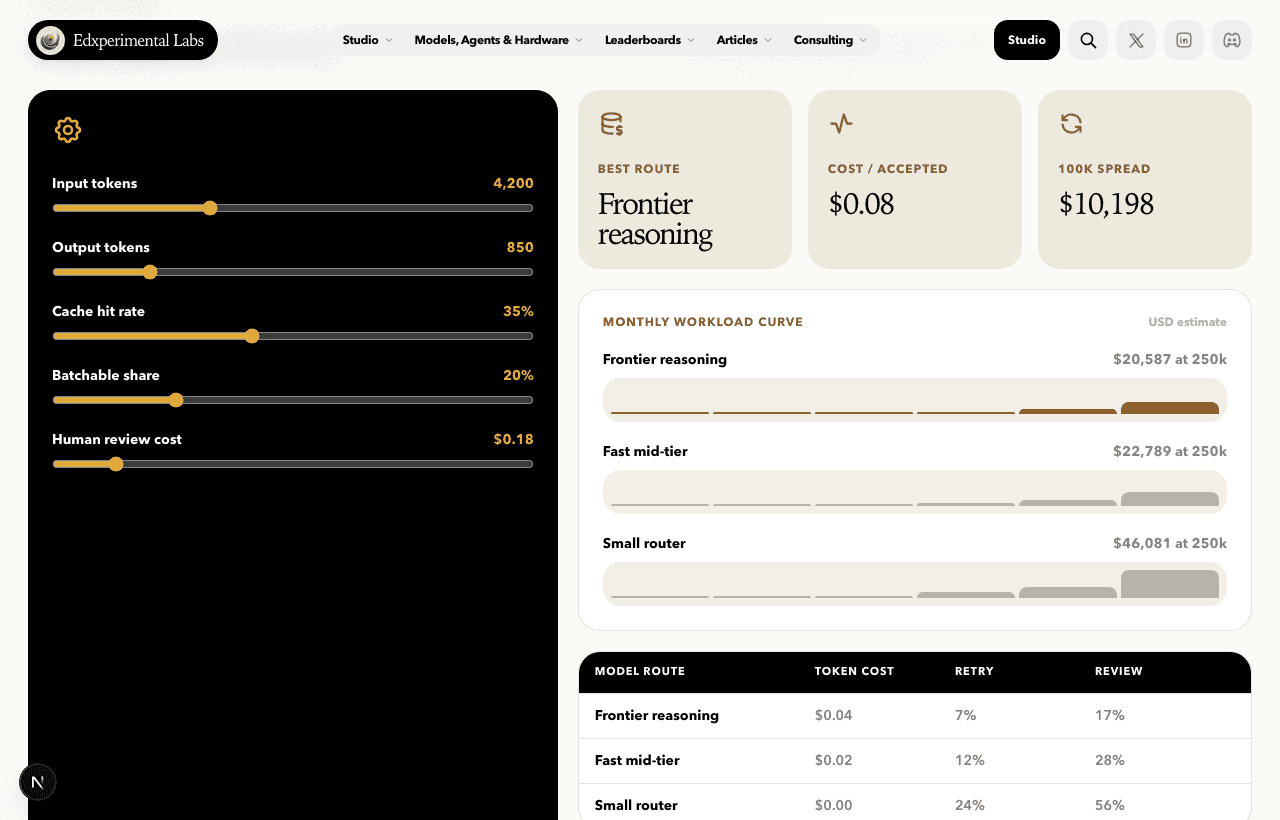 Cost Curve Workbench live Studio preview screenshot