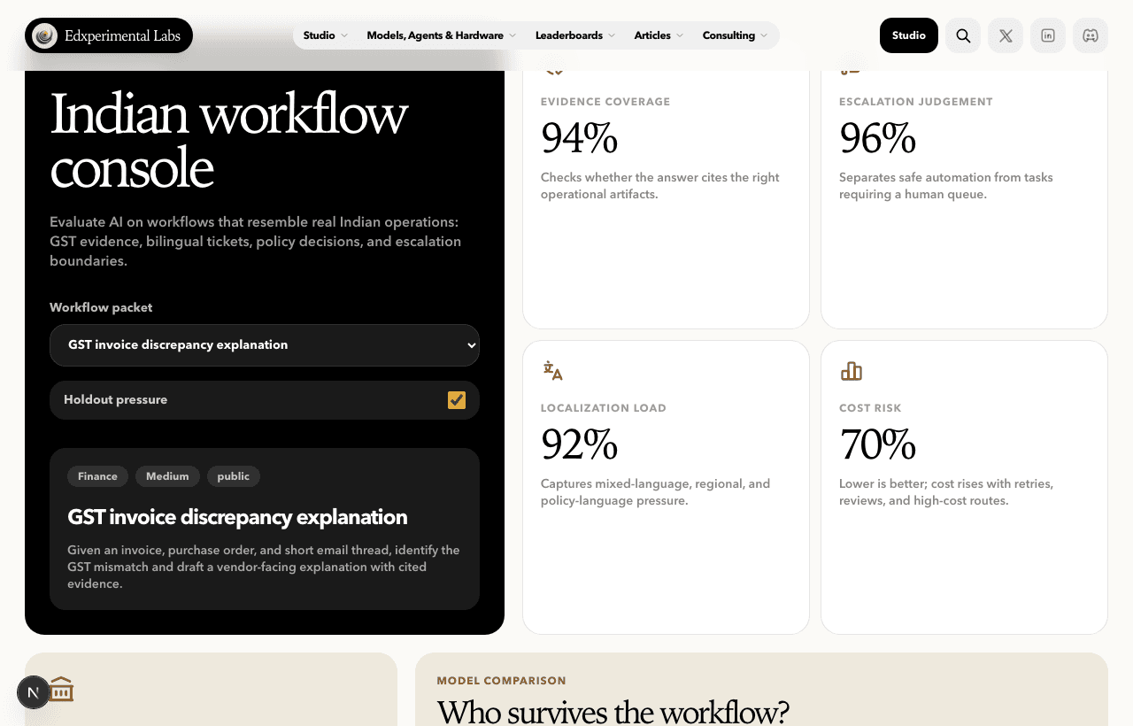 Indian Workflow Benchmark live Studio preview screenshot